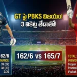 GT vs PBKS match result 2026 Punjab Kings win by 3 wickets score 165/7 vs 162/6